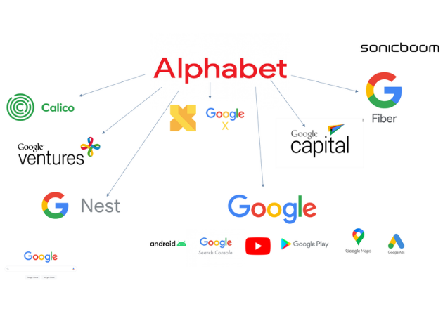 Google Tools für Unternehmen