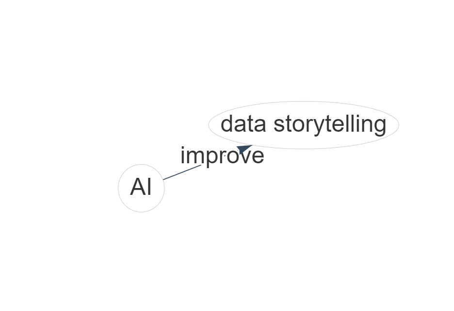 GraphGPT Data Storytelling